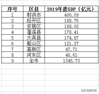 建设成渝经济区绿色发展强市，首批海绵城市试点城市，四川遂宁市