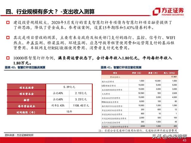 物联网专题报告：智慧灯杆八问八答