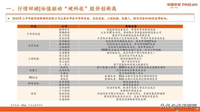 智能制造行业中期投资策略：紧抓“硬科技”，布局“超预期”