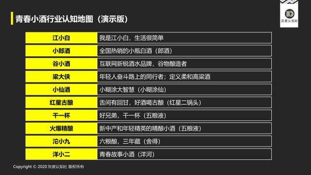 青春小酒的底层逻辑