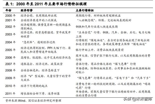 2020年中期投資策略：后小康時代，趨勢性機會大于板塊輪動機會