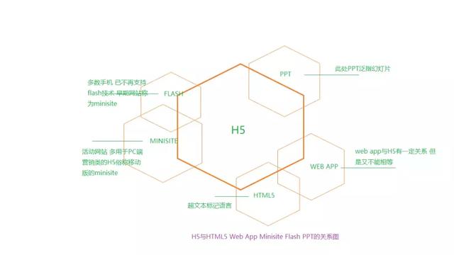 运营所说的H5是什么东西（微信h5是什么）