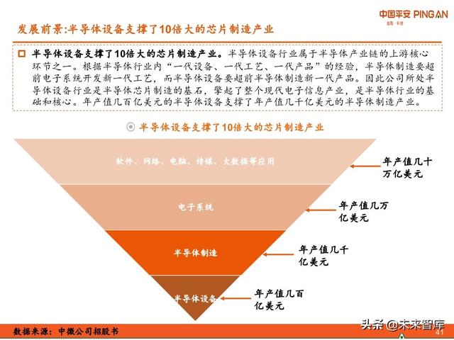 科技冠军专题报告：ASML，摘取光刻机皇冠上的明珠