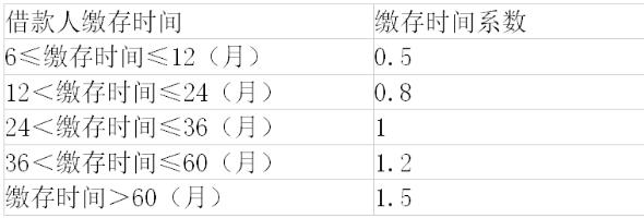 方阵金保网：武汉市公积金贷款70w条件