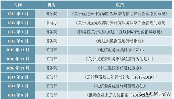 一文带你读懂什么是云计算，发展历程及现状分析，值得收藏