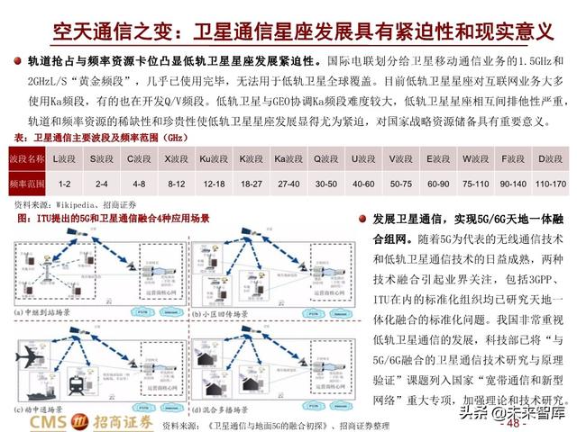 新基建四大赛道113页深度解析：在变革中寻求确定性投资机会