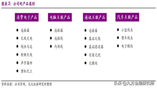 立讯精密：精密制造王者！消费电子涨跌要看它