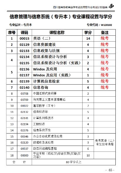 四川小自考有信息管理与信息系统专业吗？可以报哪个学校？