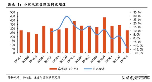 社交电商驱动小家电产业发展专题研究报告