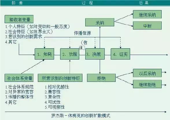 用户运营的6大模型，详细内容分享？