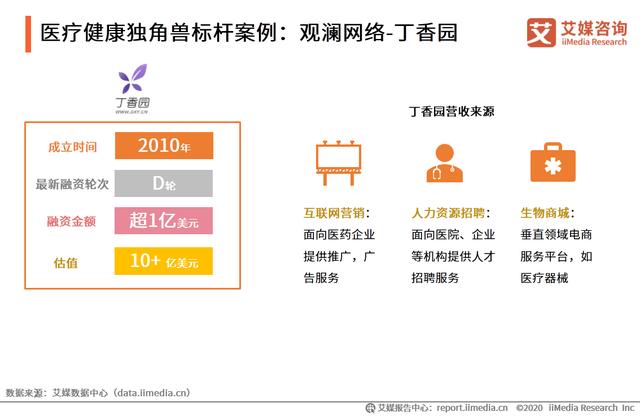 中国新经济独角兽&准独角兽TOP200榜单解读及标杆企业研究报告