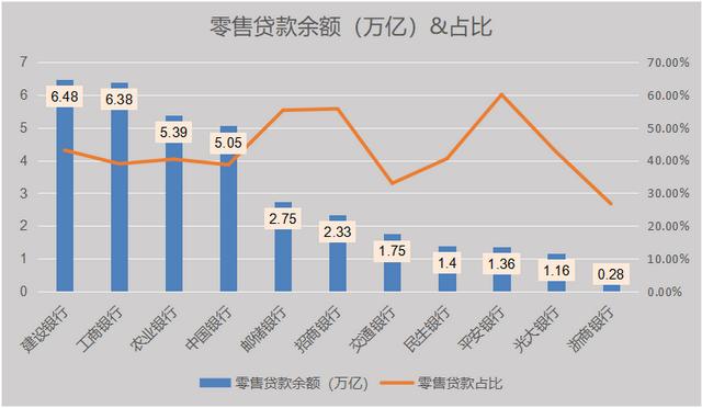 2019年年报10家银行大排查：掀开零售业务的底牌