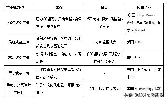 百億級市場！25家空壓機誰有機會？