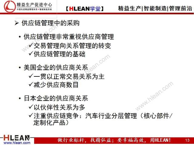 「精益学堂」采购人员核心技能训练（上篇）