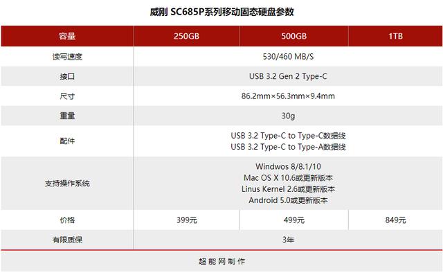 威刚SC685P移动固态硬盘评测：小巧玲珑 性价比突出