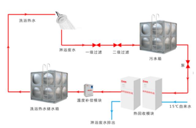 节能降耗，又降低成本-废水余热回收