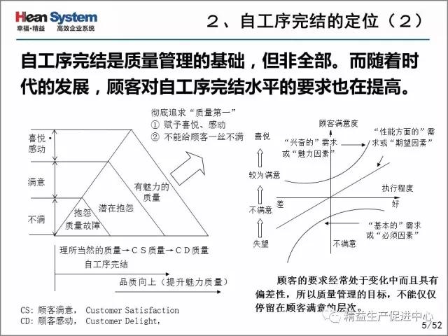 「精益学堂」每位员工都是品质的守护者-自工序完结