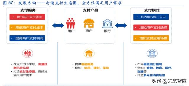 金融科技专题报告：第三方支付行业深度研究