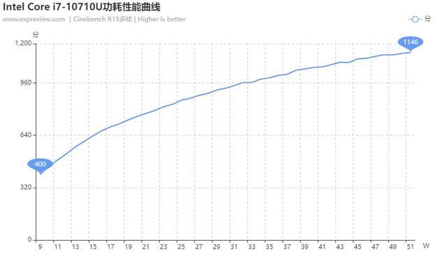 微星Prestige 15创作者笔记本评测：轻上加轻，快上加快