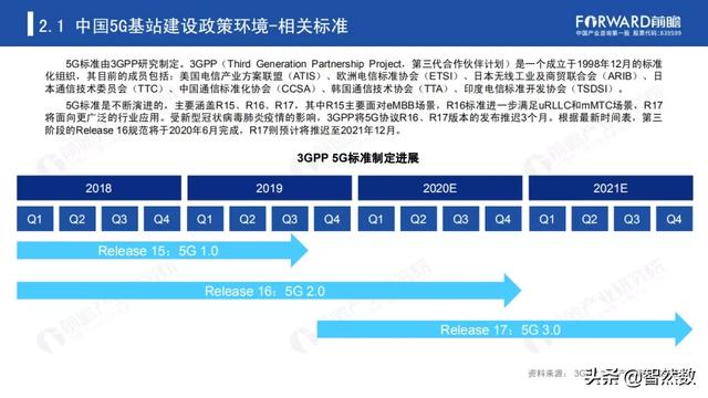5Gй5Gվҵ棨2020
