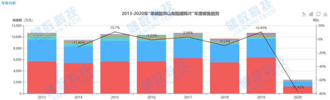 一致性评价周总结（7.15-7.22），齐鲁制药多个品规首家过评