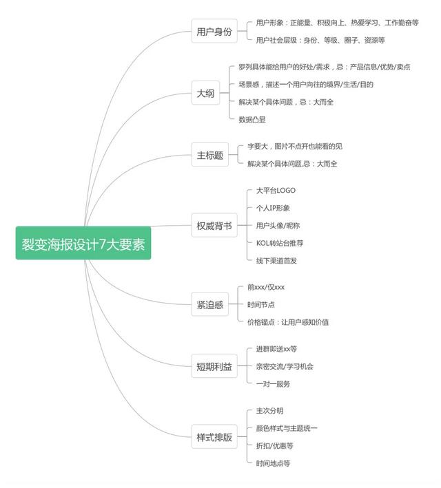 6种常见的推广方式（自媒体推广活动怎么做）