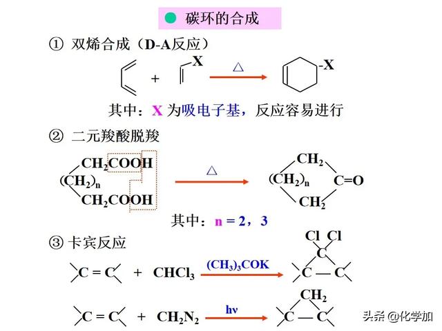 有机合成路线设计总结