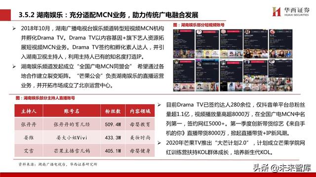 MCN行业新趋势：电视台系崛起