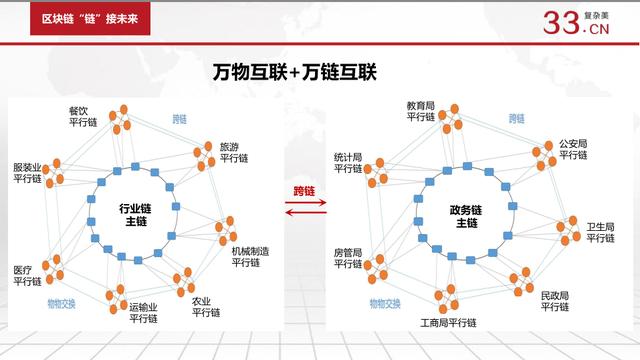 复杂美CEO吴思进：商品上链、物物交换是2020年发展的主要方向