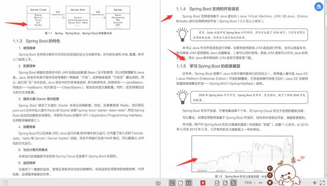 腾讯T8花15天将SpringBoot细分为32部分：58实例+2项目+源码