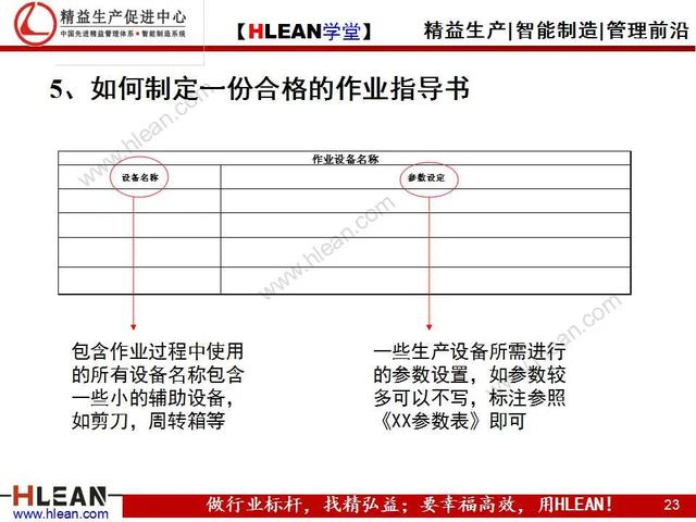 「精益學堂」標準化作業指導書的作成方法