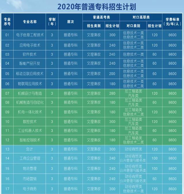 到底民办有没有公办好？四川这些不错的民办大学，你错过了吗？