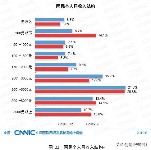 副业是什么？我们真的需要副业吗？