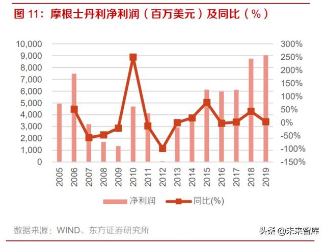 券商并购历史变迁与海外经验分析：行业并购，大势所趋