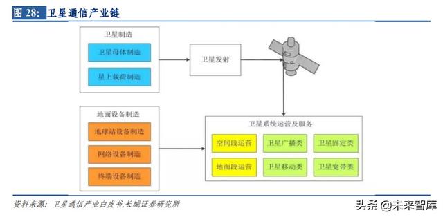 卫星互联网行业专题报告：建设开启，低轨卫星产业链全面受益