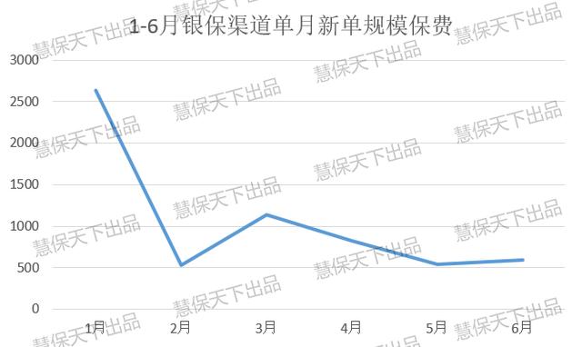 国寿平安保费差距超千亿！二次开门红后，人身险下半年靠什么撑