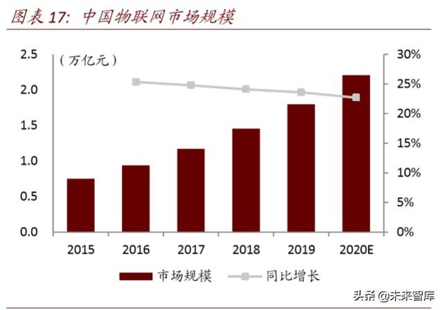 数据中心深度报告：IDC，数据时代演绎春秋传奇