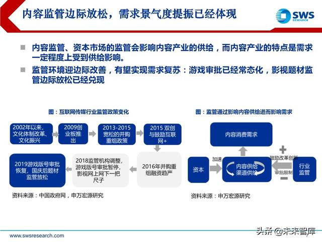 互聯網傳媒行業中期策略：流量分發新格局，5G應用新起點