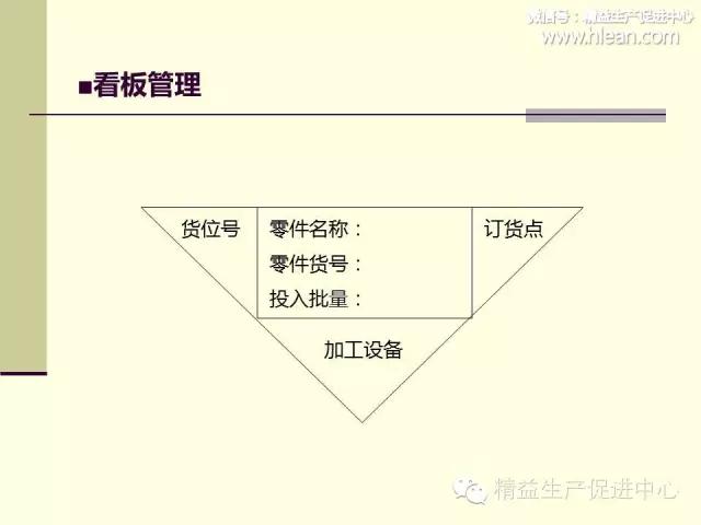 「精益学堂」制造型企业车间生产管理（3）