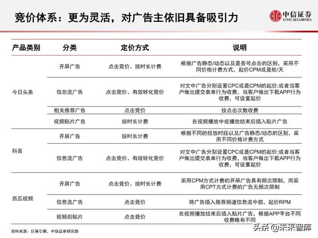 字节跳动深度剖析：过去高成长，未来靠什么