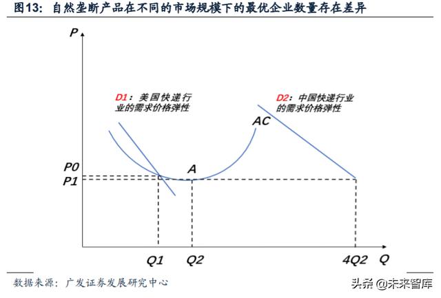 快递行业专题报告：重估加盟制商业模式，寻找下一阶段效率冠军