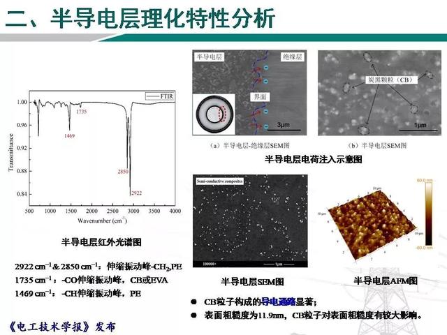 青島科技大學(xué)魏艷慧博士：高壓直流電纜用半導(dǎo)電層電荷發(fā)射特性