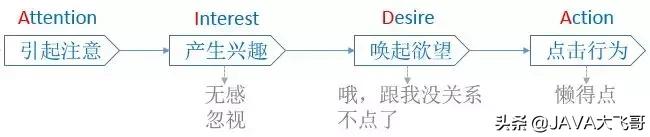 带你了解什么是Push消息推送