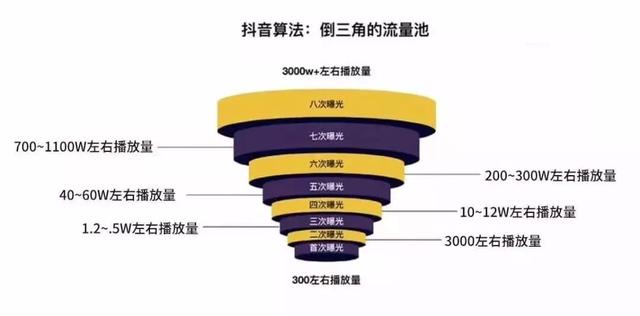 抖音怎么上热门？热门技巧大全