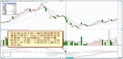 MACD高级用法“多头风洞买空头风洞卖”，这些才