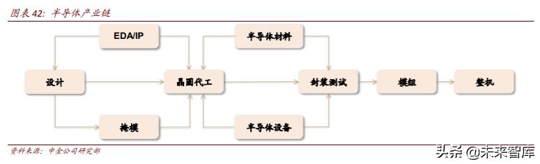 电子产业链迁移三大投资机会分析：海外布局，进口替代，产品创新