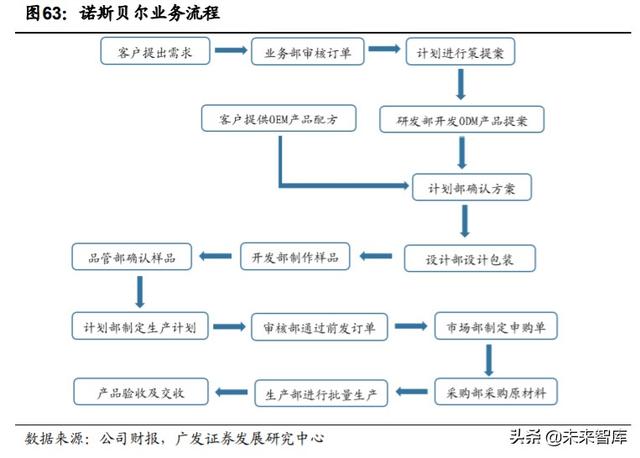 化妆品ODM行业深度报告：从幕后走向台前，美妆风潮的背后缔造者