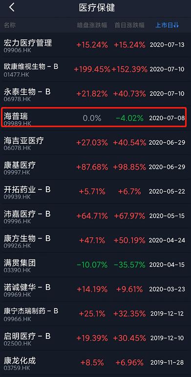 修改版：泰格医药(3347 HK)——比想象中的火，7月港股打新分析