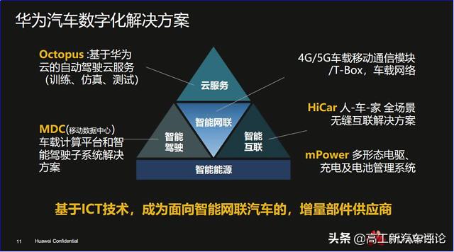 华为在汽车产业下了一盘大棋