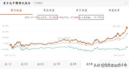 医药不能加仓了，8月该买什么基金？最强基金名单来了